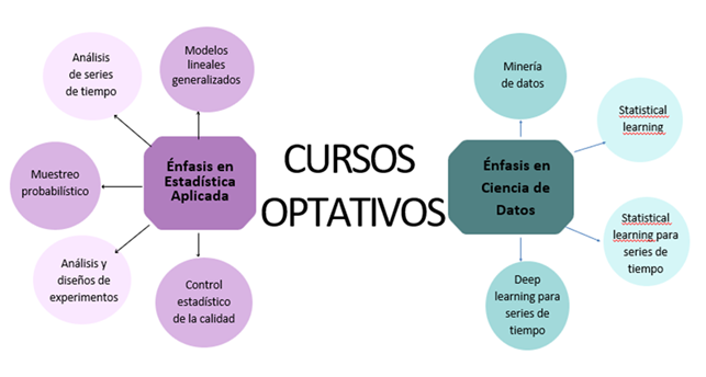 cursos